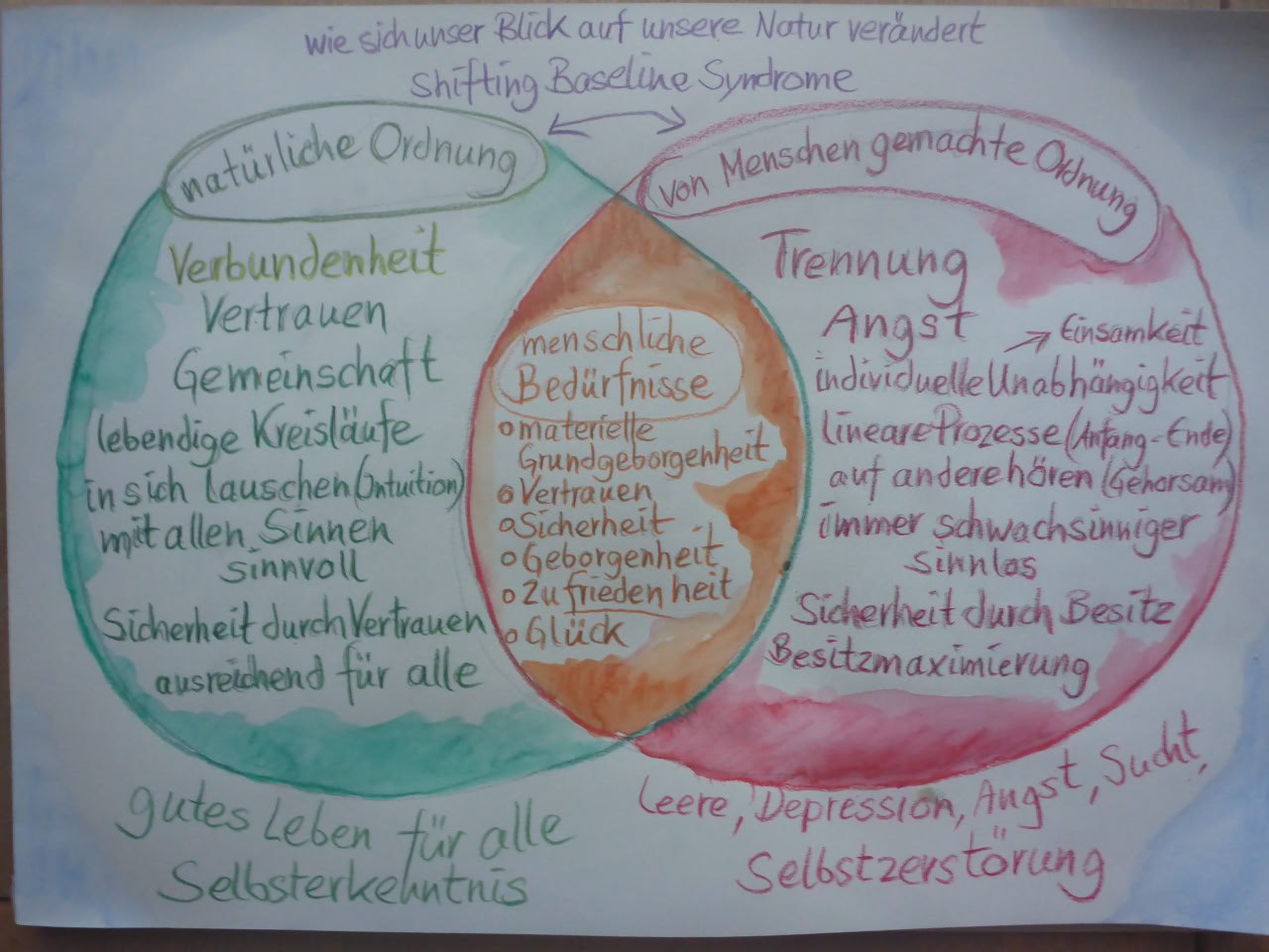 kein-richtiges-im falschen